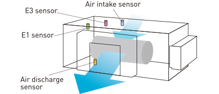 Discharge air temperature control