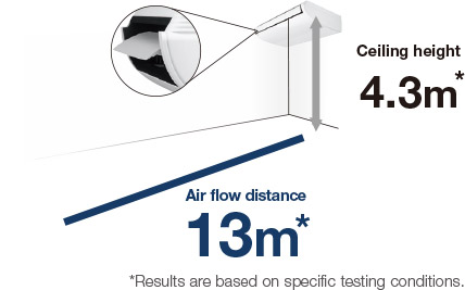 Comfortable,  Long-Distance Air Flow Distribution