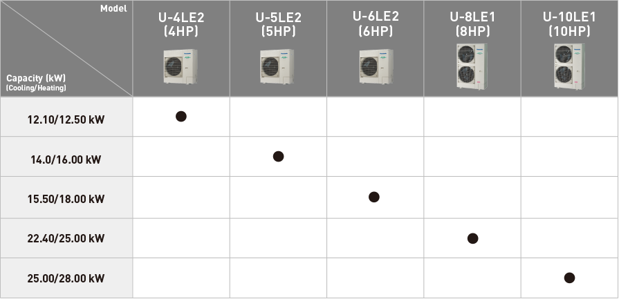 Capacity Range 2-WAY MINI-FSV LE1 Series