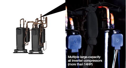 Multiple Large-Capacity  All Inverter Compressors