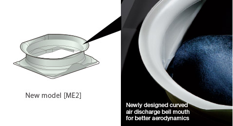 Newly designed curved  air discharge bell mouth for  better aerodynamics