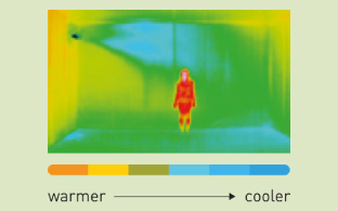 Aerowings shower cooling temperature distribution test diagram