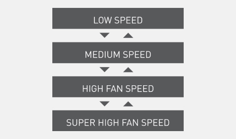 Automatic fan speed of iAUTO-X diagram