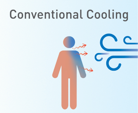 Conventional cooling heat absorption by breeze diagram