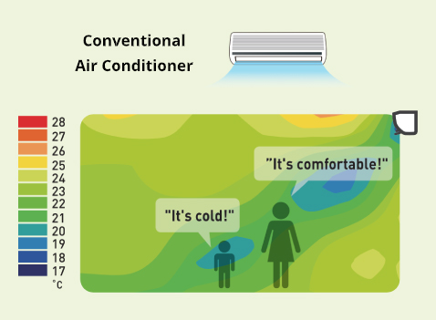 Temperature distrubition of conventional cooling