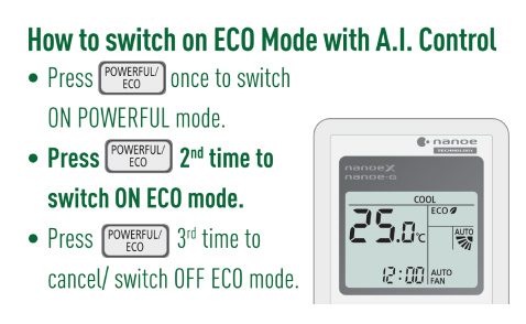 Steps to switch on ECO mode via remote control