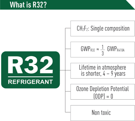 R32 refrigerant composition