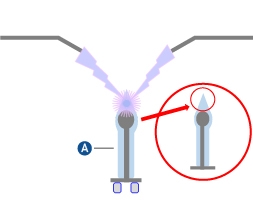 An illustration showing the mechanism of the nanoe™ X Generator Mark 1