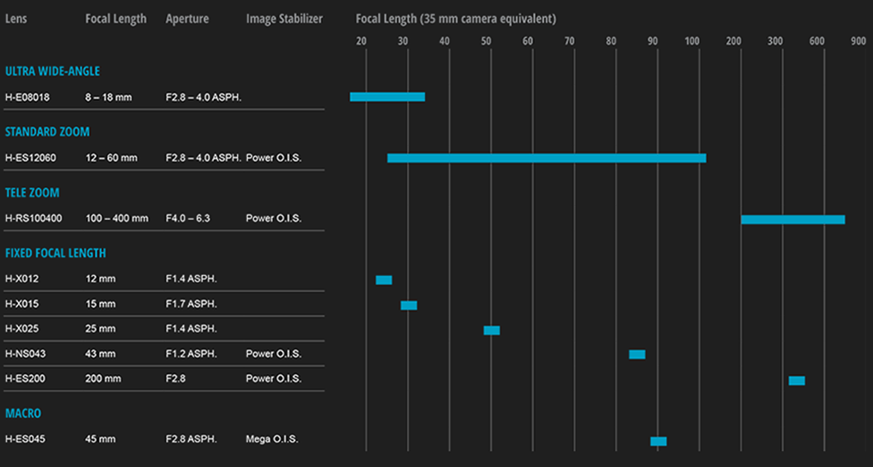 Camera of choice: Lumix G