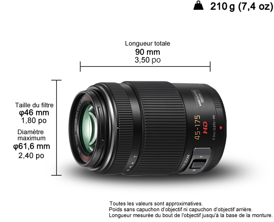 Photo de Objectif LUMIX G H-PS45175