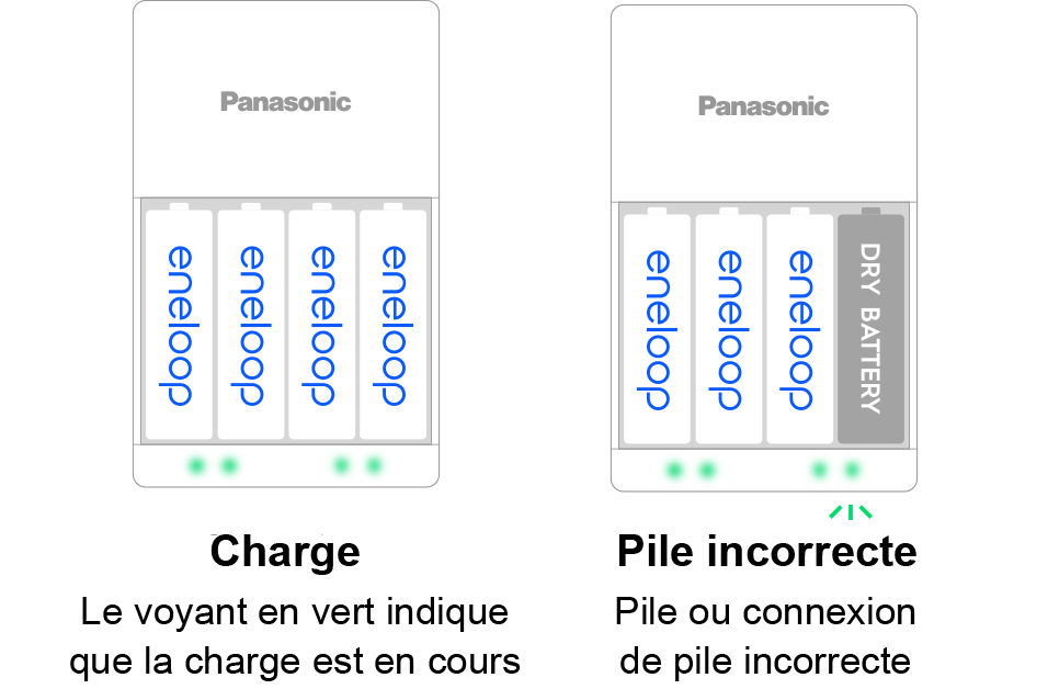 Utilisation du chargeur de piles