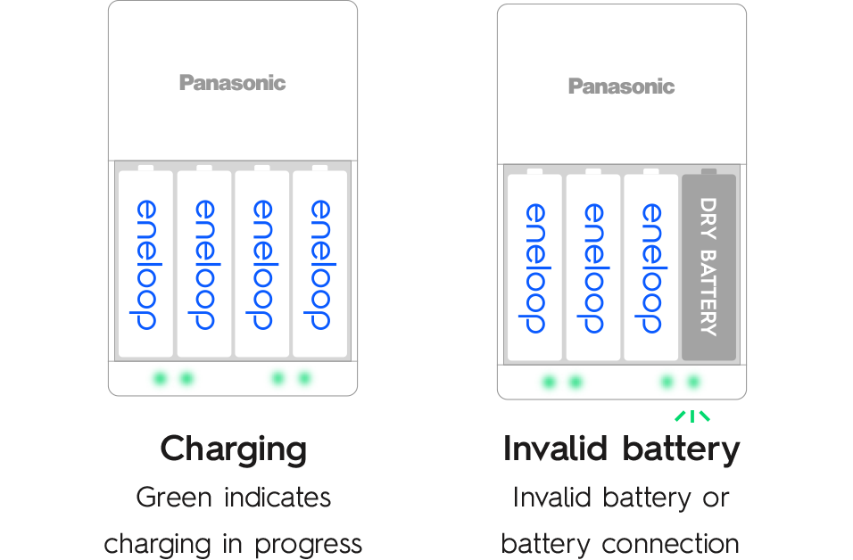 Using your battery charger