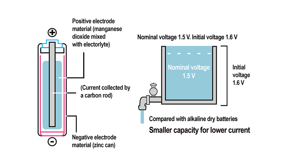 Parfaitement adapté aux appareils efficaces