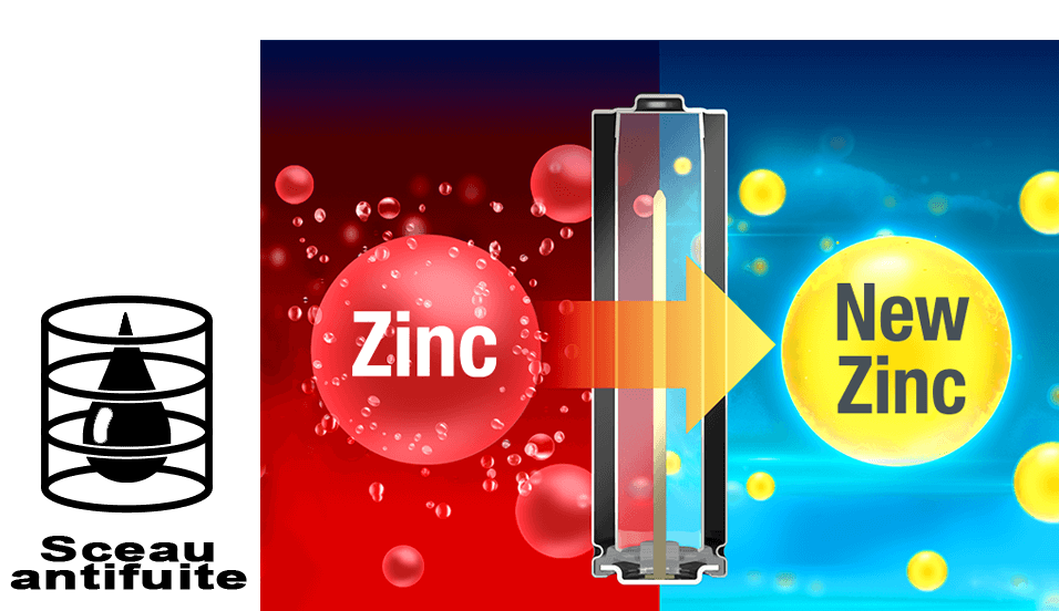 Technologies uniques à sceau antifuite