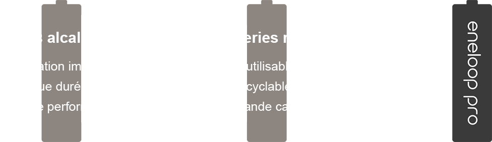 Pour un mode de vie durable