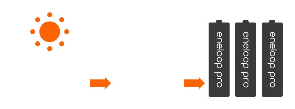  Préchargée avec l’énergie solaire et prête à l’emploi