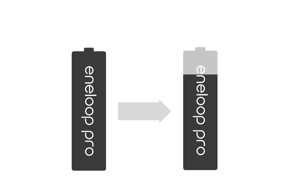 Conserve 85 %* après un an