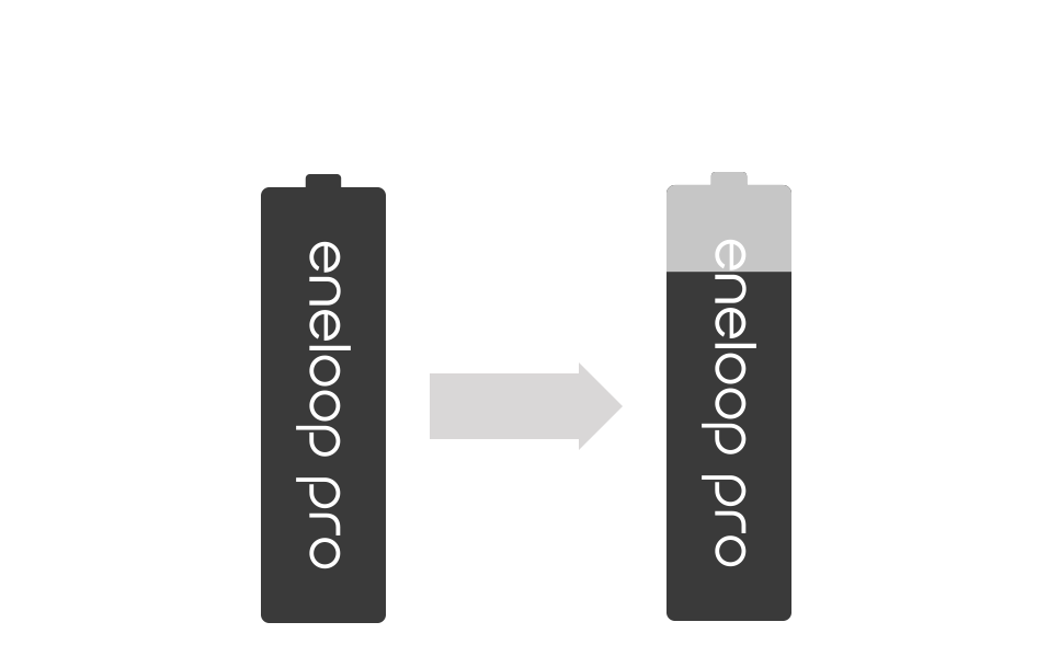 Retains 85%* after one year