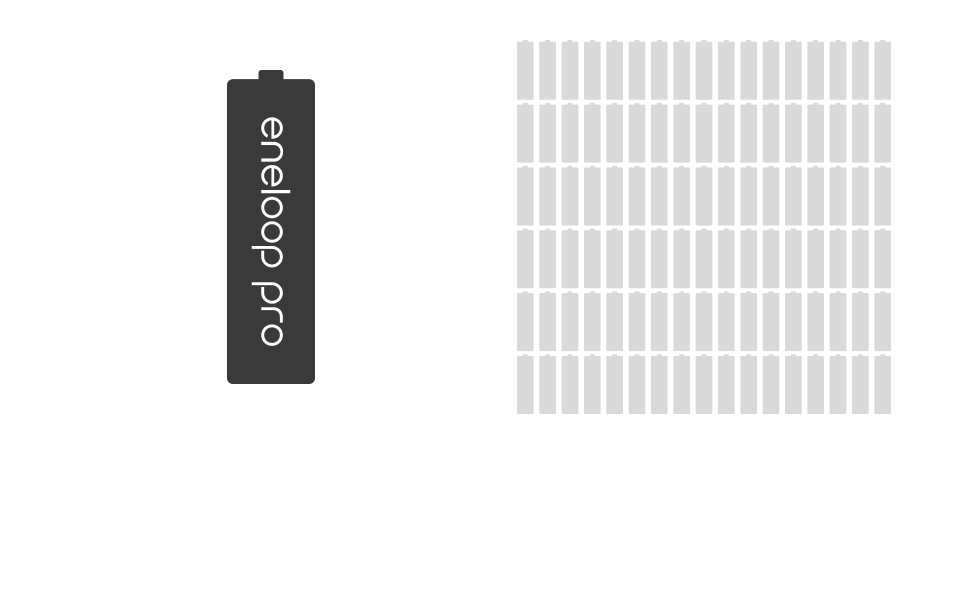Recharge jusqu’à 500 fois*