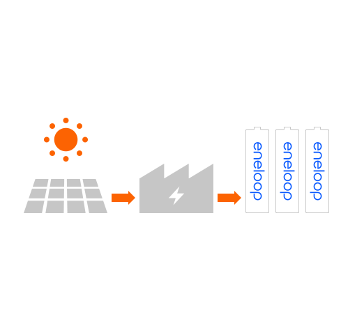 Préchargée avec l’énergie solaire et prête à l’emploi