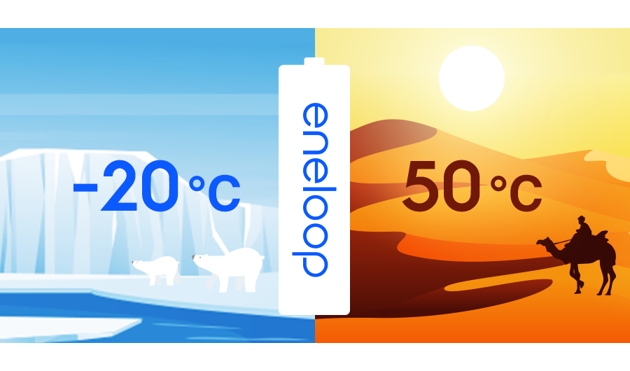 Puissance durable dans une large plage de températures