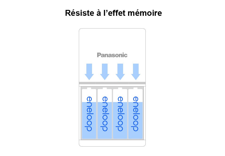 Recharge à tout moment