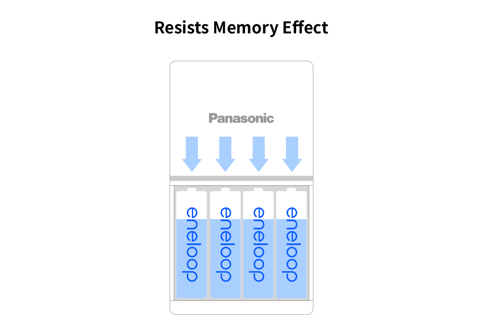 Recharge anytime you want