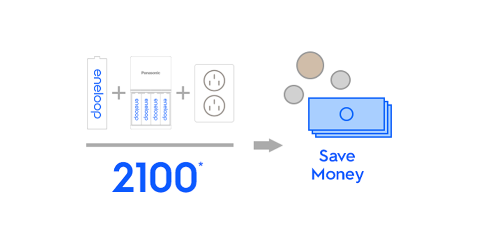 Économisez de l’argent réel