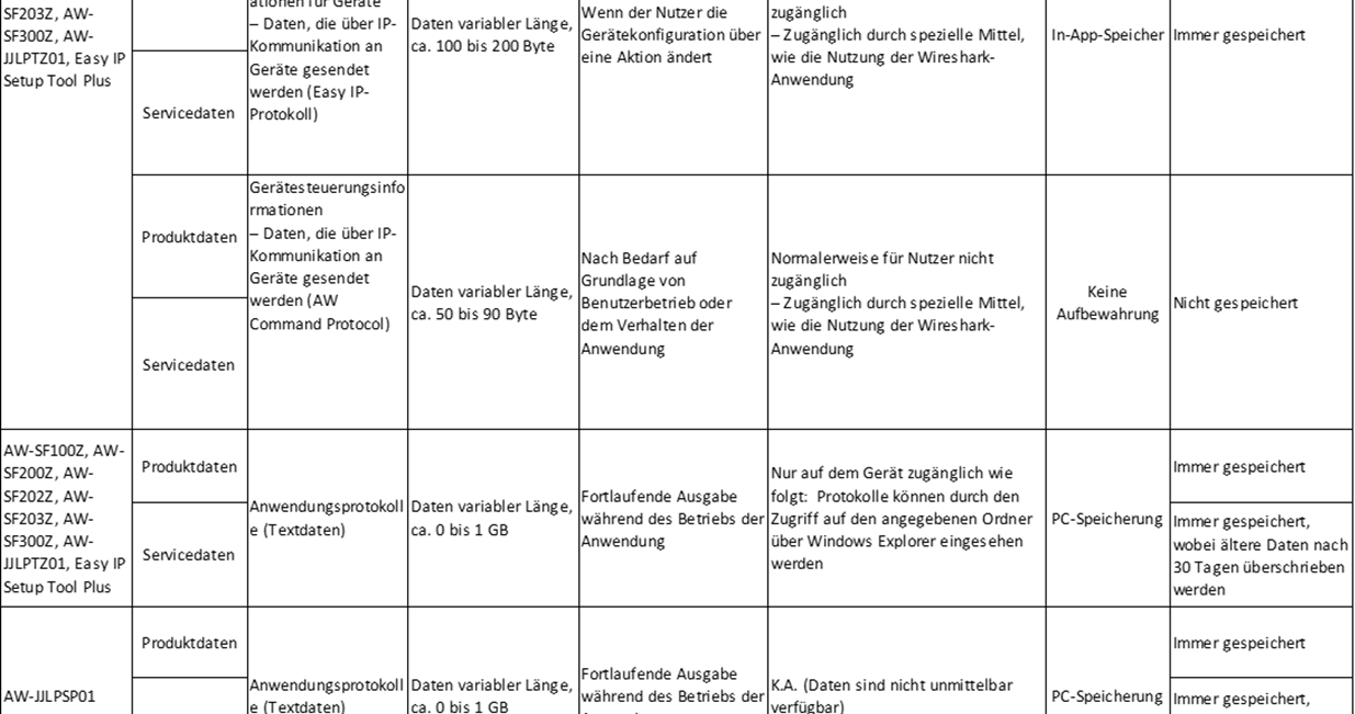 Proavs