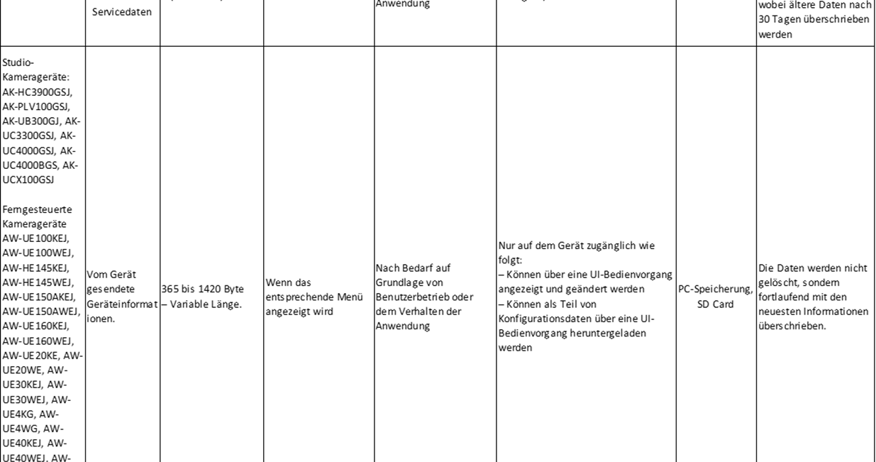 Proavs