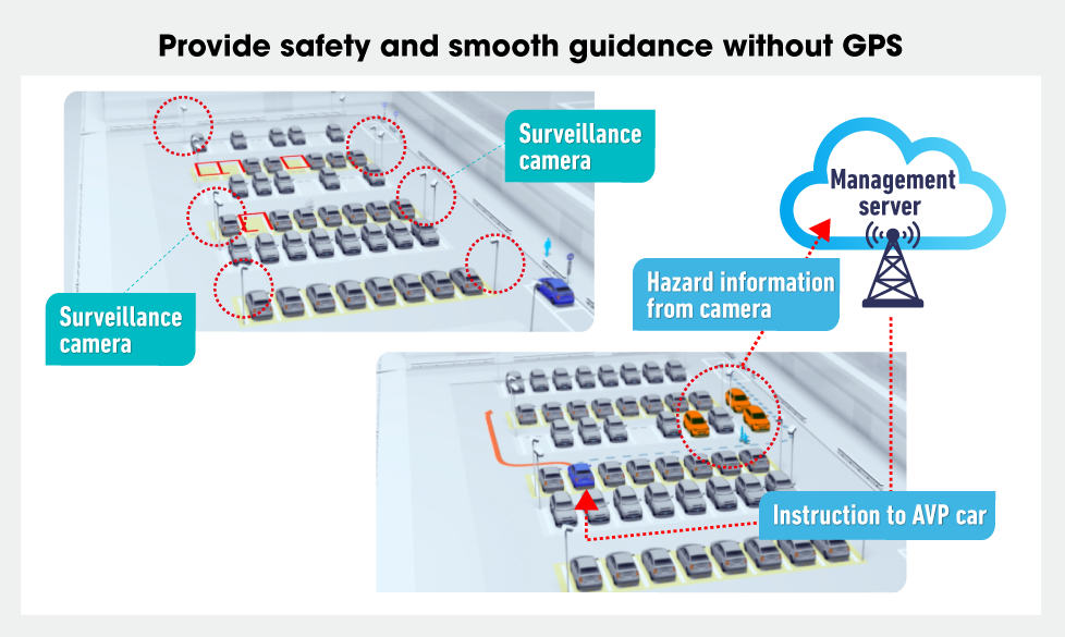 Provide safety and smooth guidance without GPS