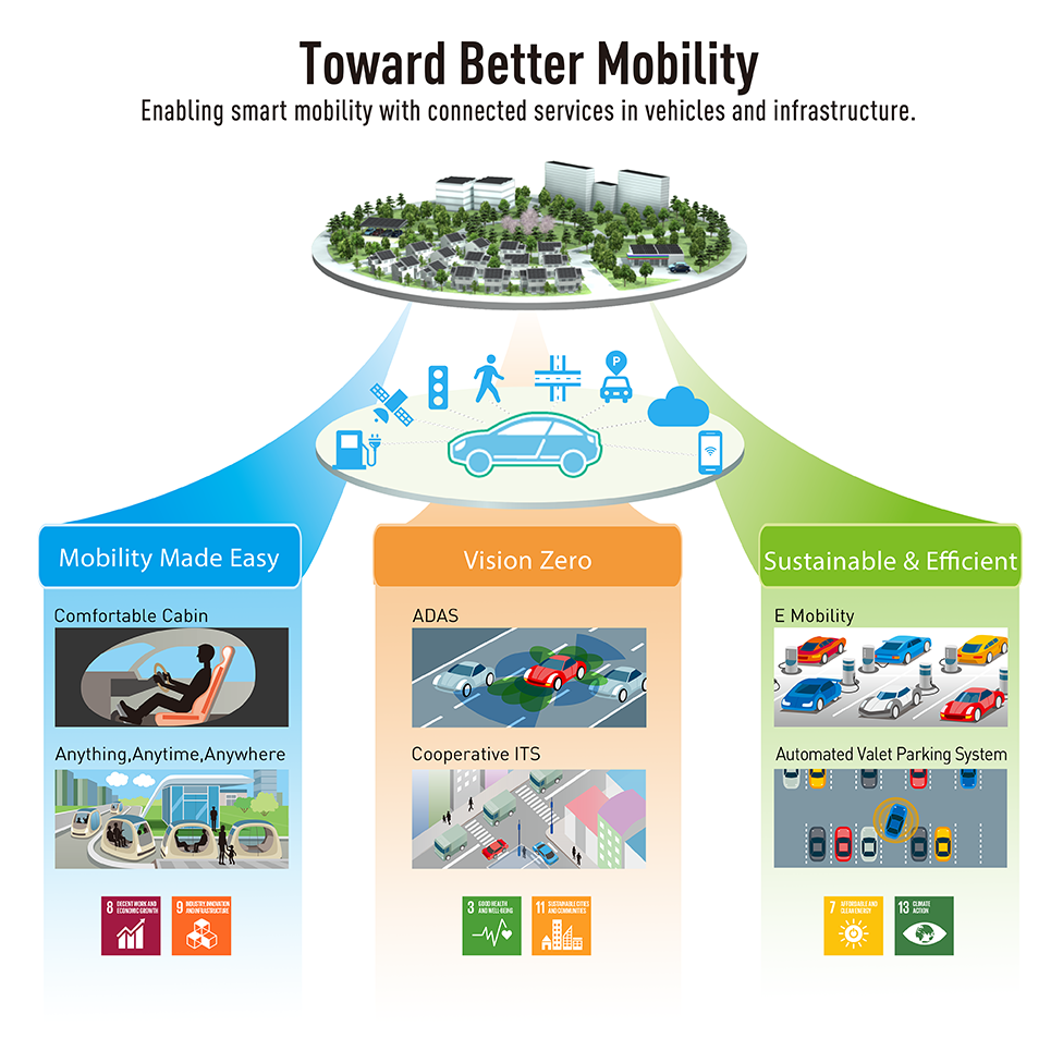 Toward Better Mobility