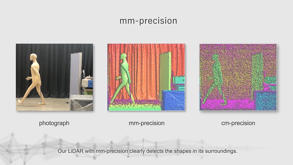 mm-precision