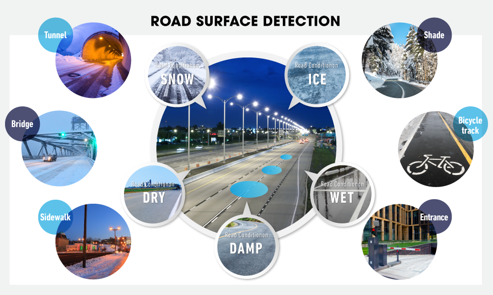 ROAD SURFACE DETECTION