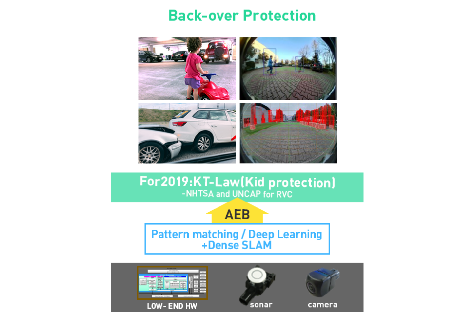 Back-over Protection