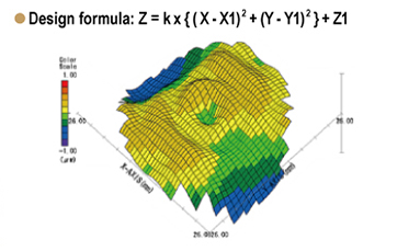Design formula: Z = kx {( X - X1)<sup>2</sup> + (Y - Y1)<sup>2</sup>} + Z1
