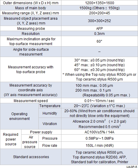 Specification table of UA3P-5