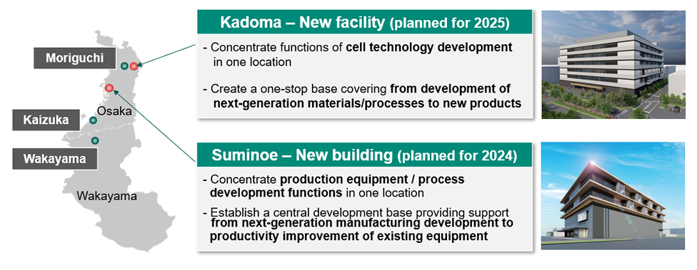 New facility establishments (Suminoe and Kadoma) 