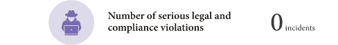 Number of serious legal and compliance violations : 0incidents
