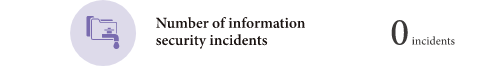 Number of information security incidents : 0incidents