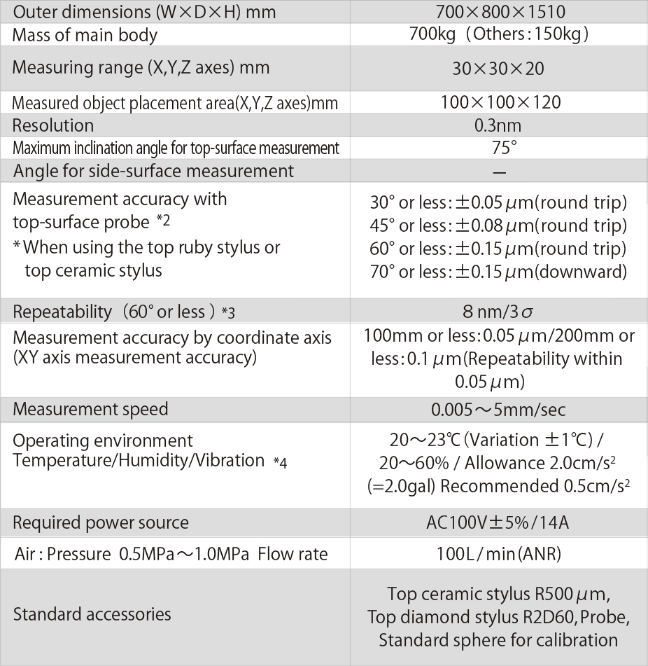 Specification table of UA3P-300
