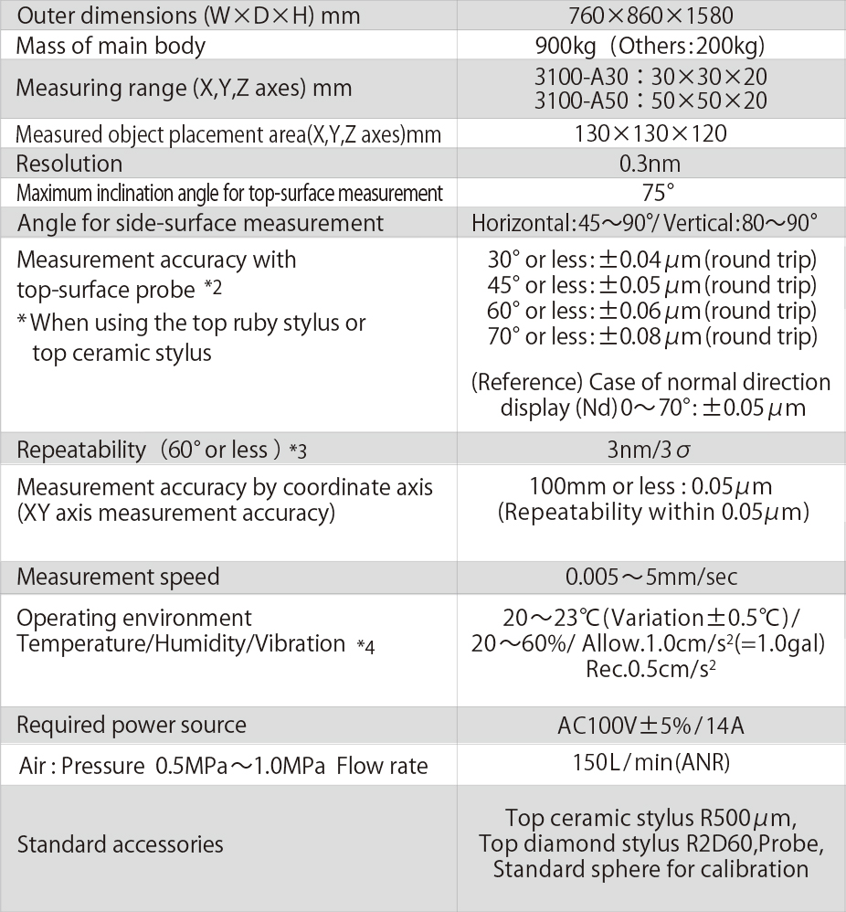 Specification table of UA3P-3100