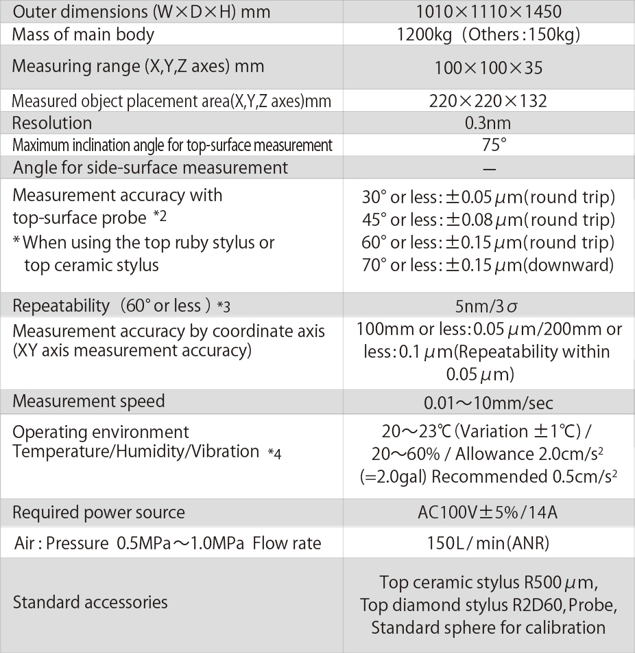 Specification table of UA3P-400