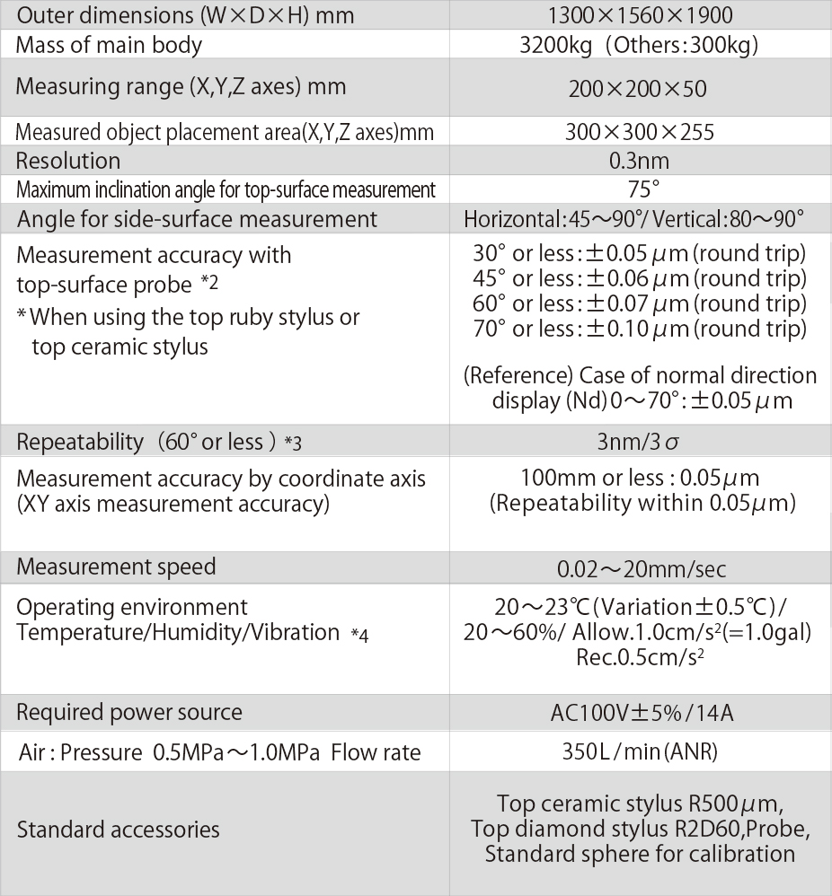 Specification table of UA3P-5000H
