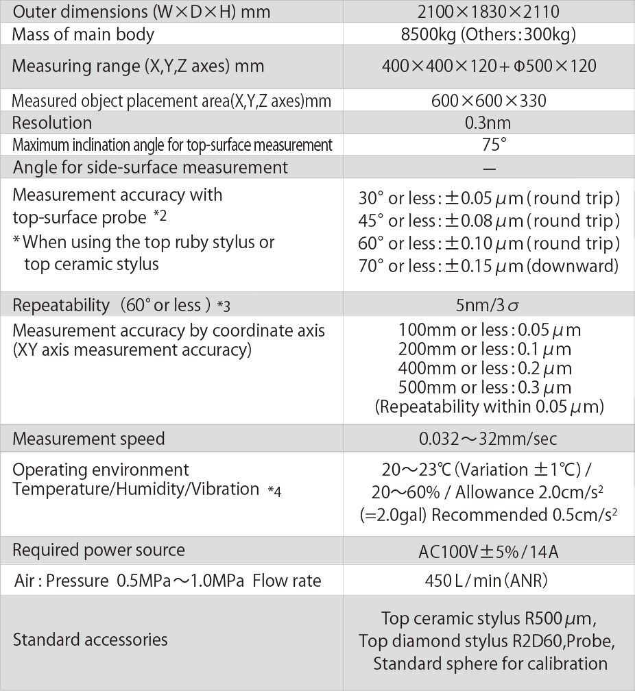 Specification table of UA3P-650H