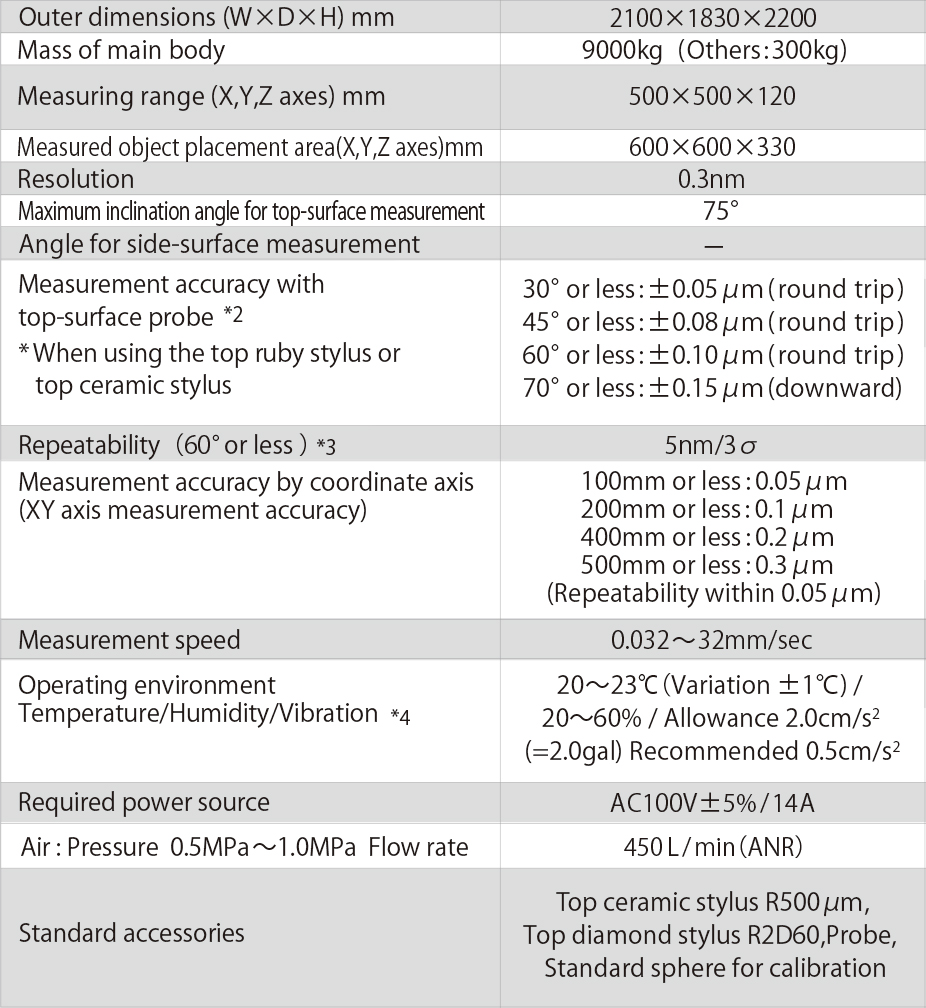 Specification table of UA3P-700H