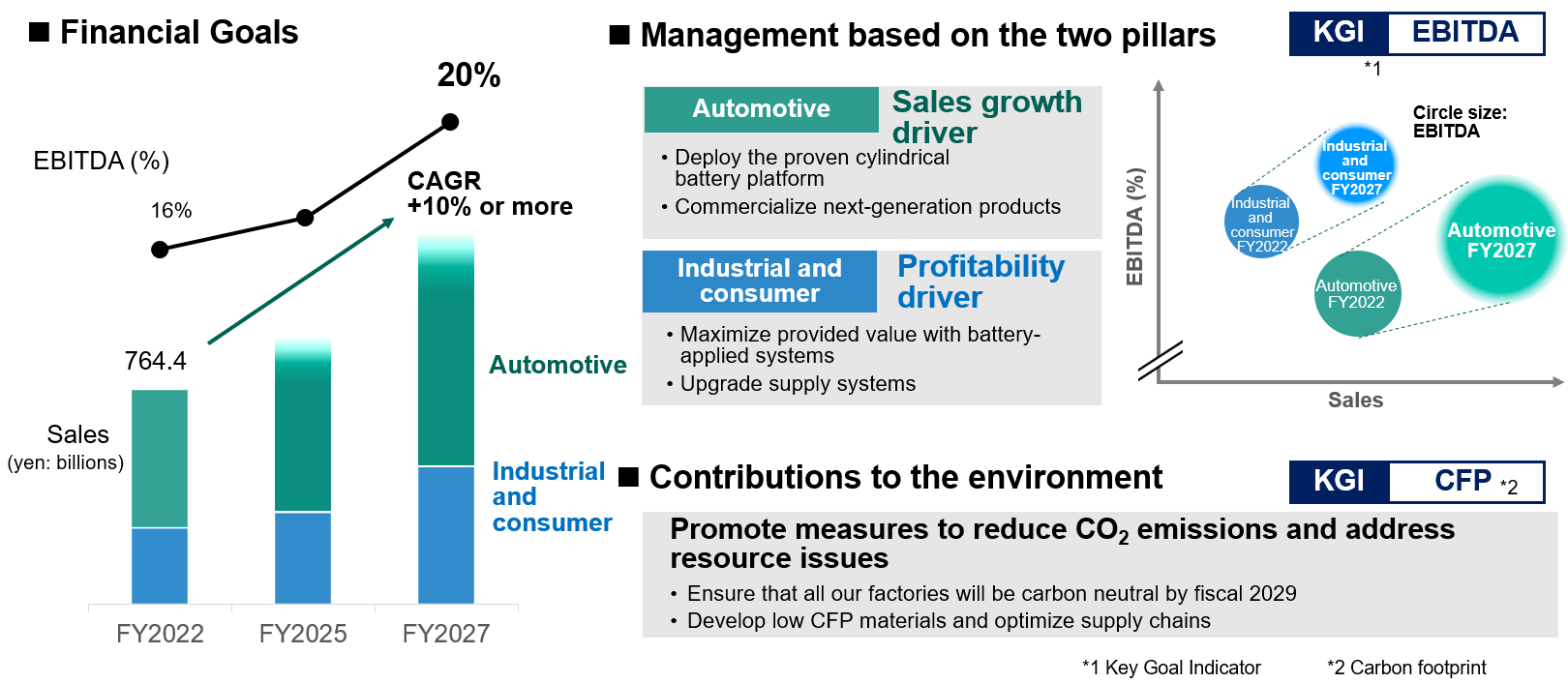 Overall Concepts of the Medium- to Long-term Strategy