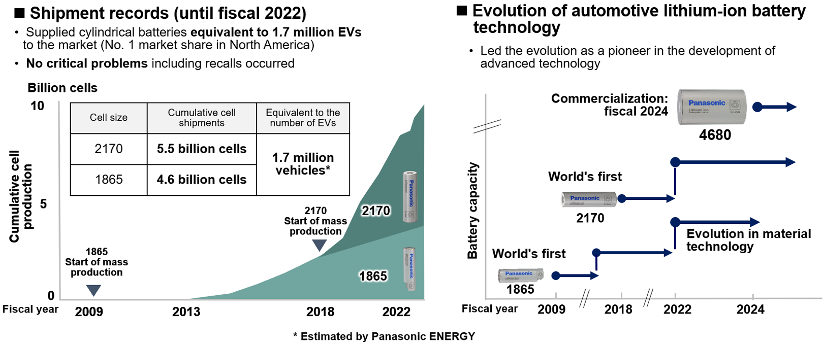 Our Achievements (Automotive Business)