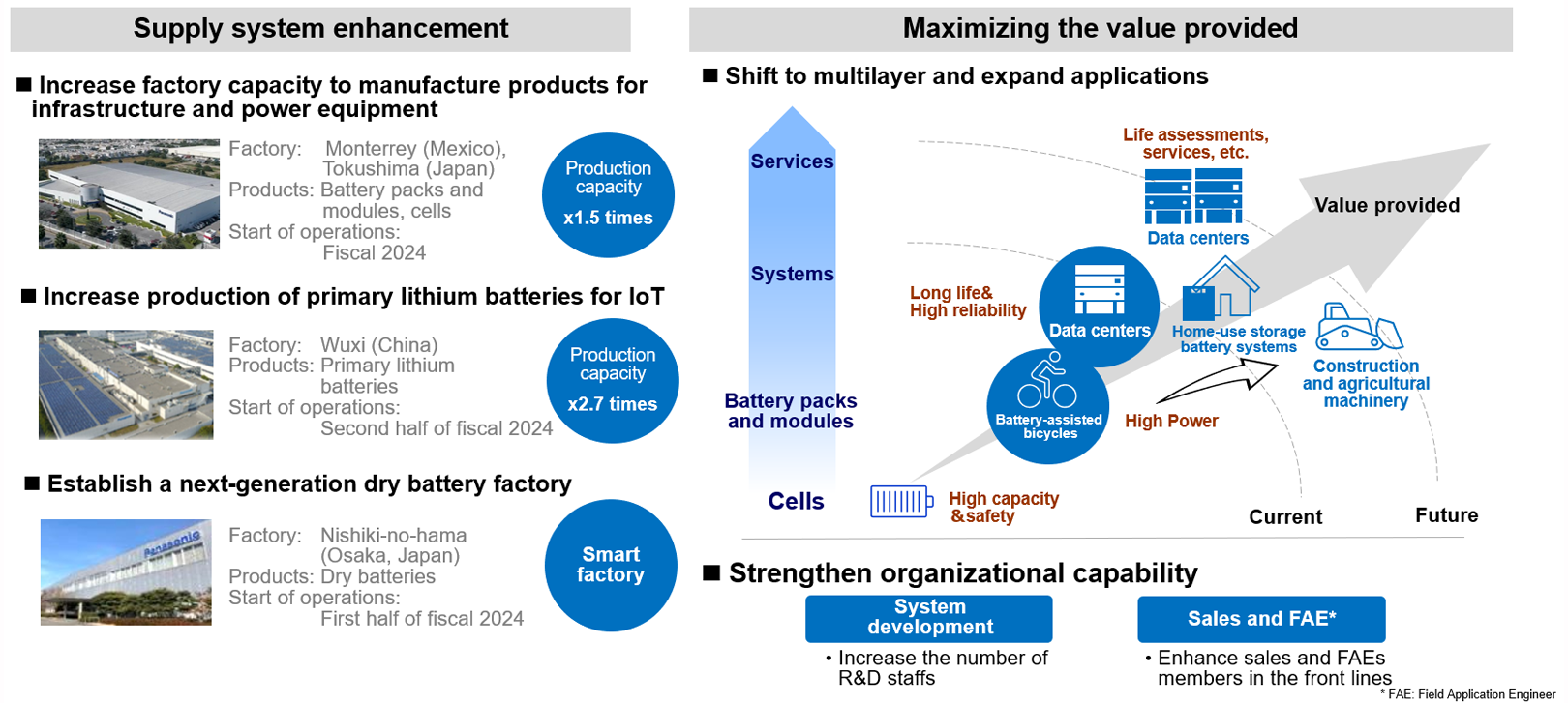 Enhancement Actions (Industrial and Consumer Businesses)