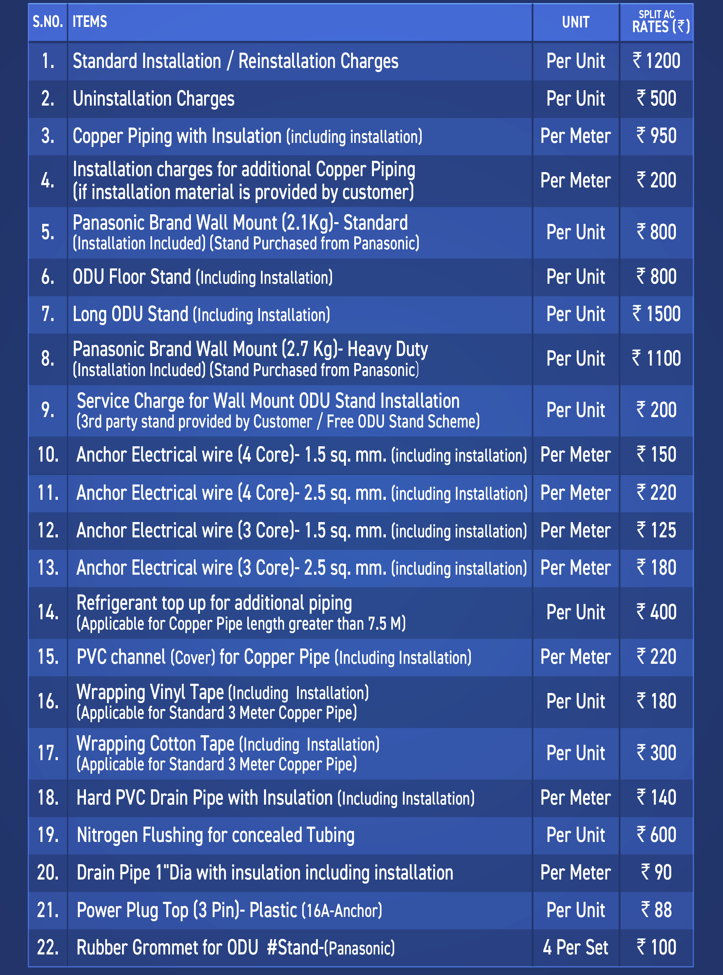 AC Installation Priority Support & Essentials